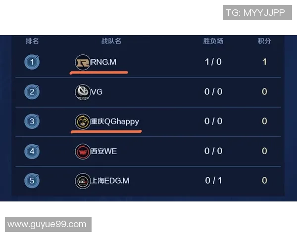 RNG在王者荣耀技术排名中创下新高引发玩家热议与期待