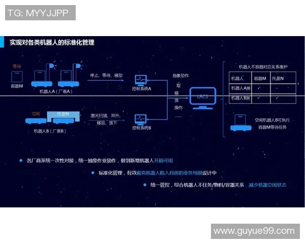 数字化转型推动物流行业创新发展探索与未来趋势分析