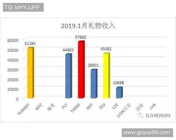 BLG以71分稳居冠军杯积分榜首位争夺战愈发激烈