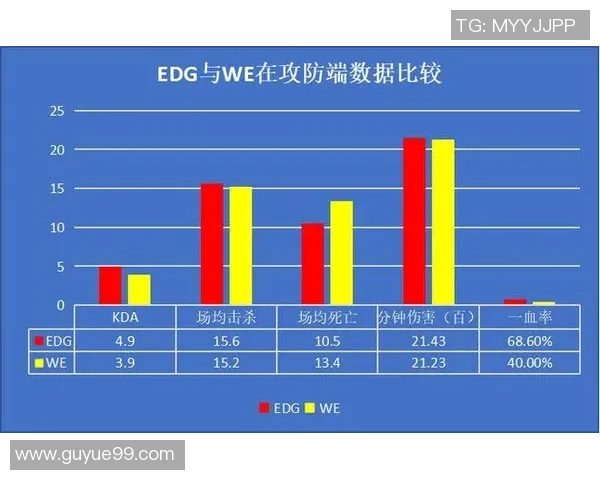EDG战队的整体压制体系解析与战术运用探讨 EDG战队的整体压制体系解析与战术运用探讨